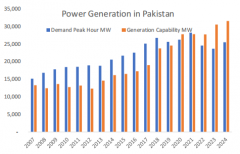 China Pakistan cooperation drives Pakistan's energy self-re